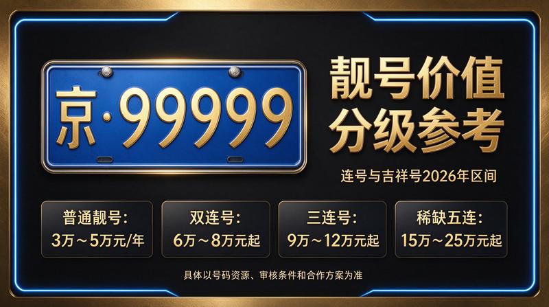 北京车牌租赁业务办理场景图
